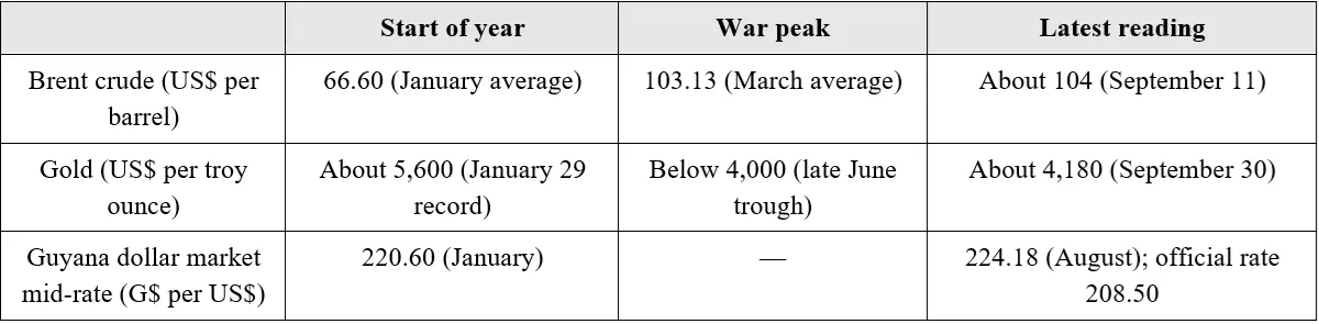 Table 1. Three prices in 2026