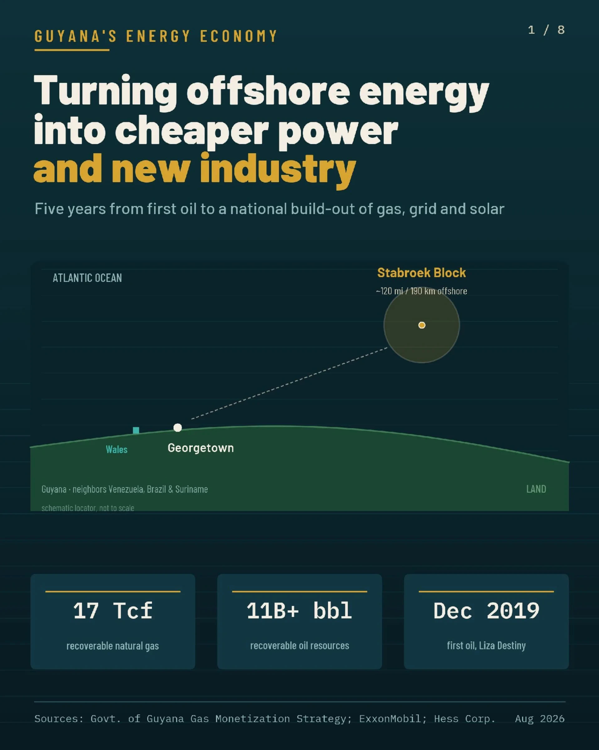 Turning Offshore Energy Into Cheaper Power and New Industry, page 1 of 8