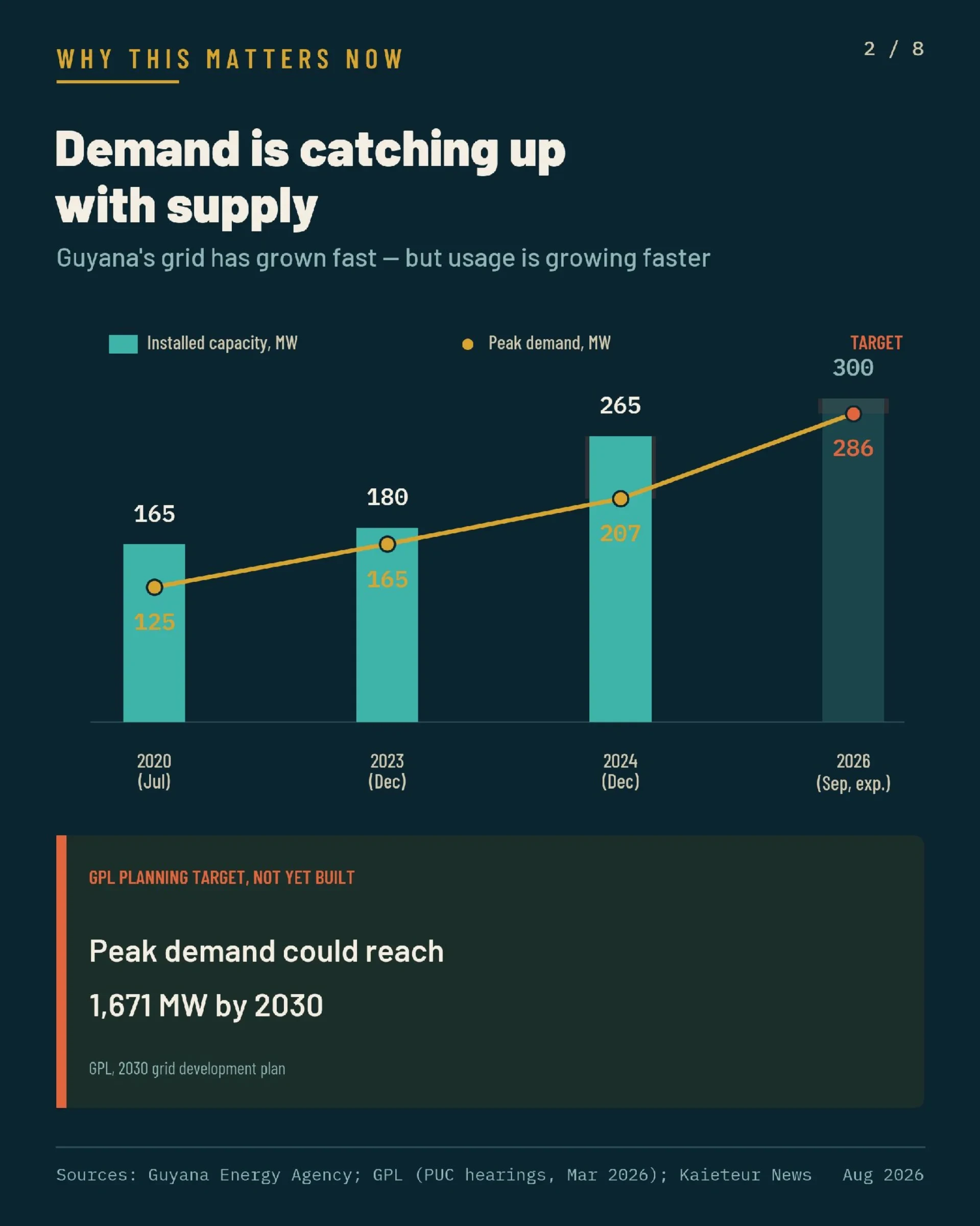 Turning Offshore Energy Into Cheaper Power and New Industry, page 2 of 8