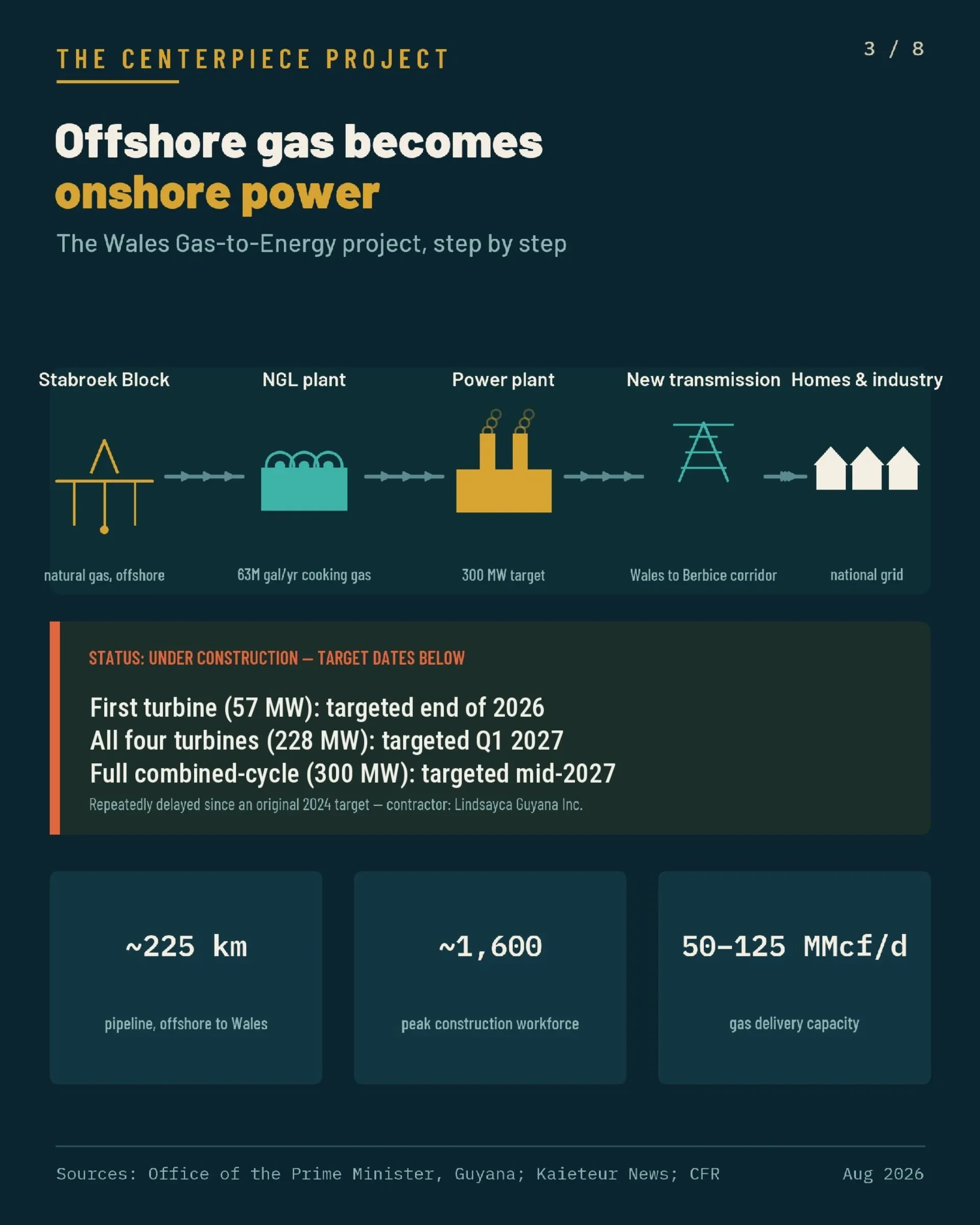 Turning Offshore Energy Into Cheaper Power and New Industry, page 3 of 8