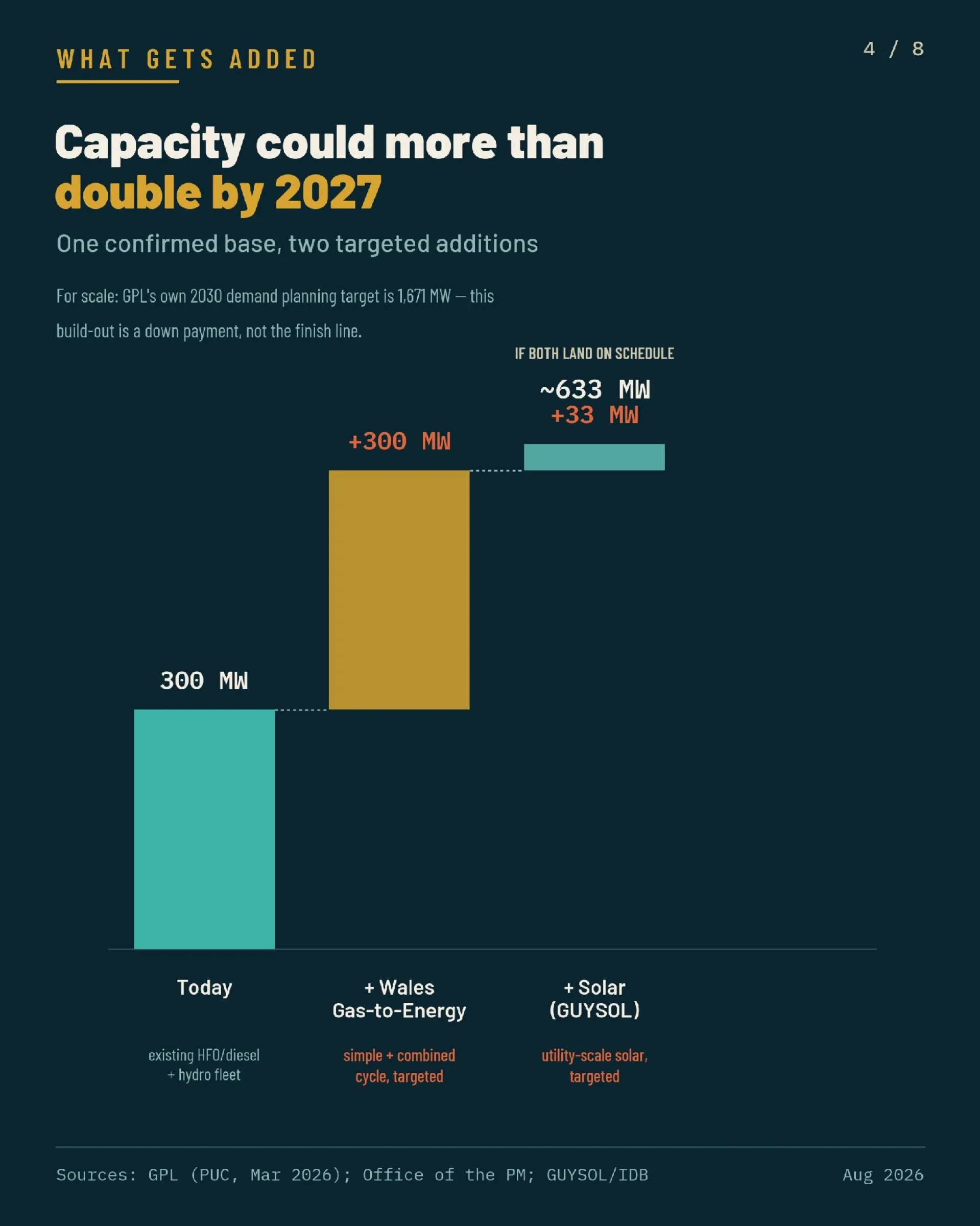 Turning Offshore Energy Into Cheaper Power and New Industry, page 4 of 8