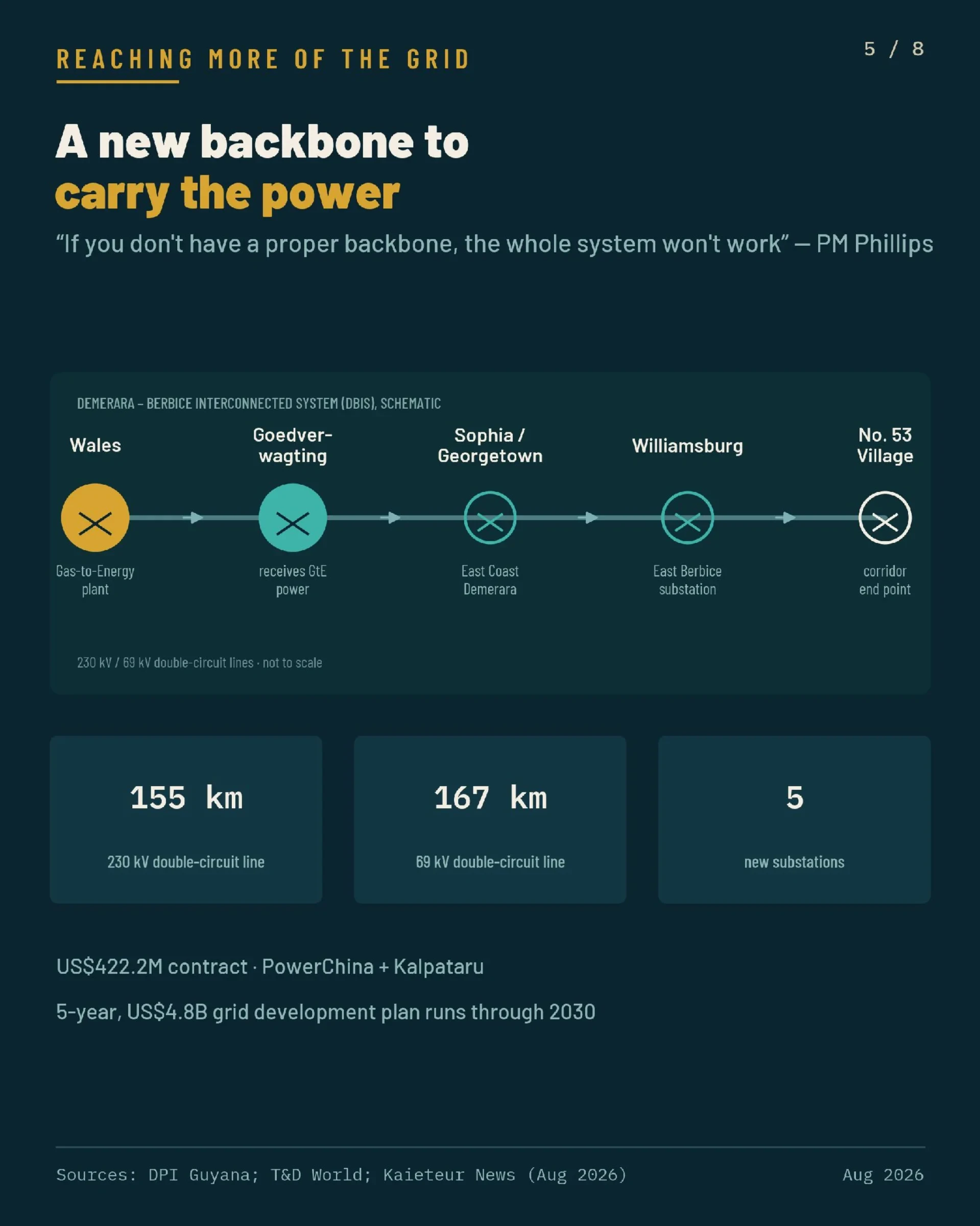 Turning Offshore Energy Into Cheaper Power and New Industry, page 5 of 8