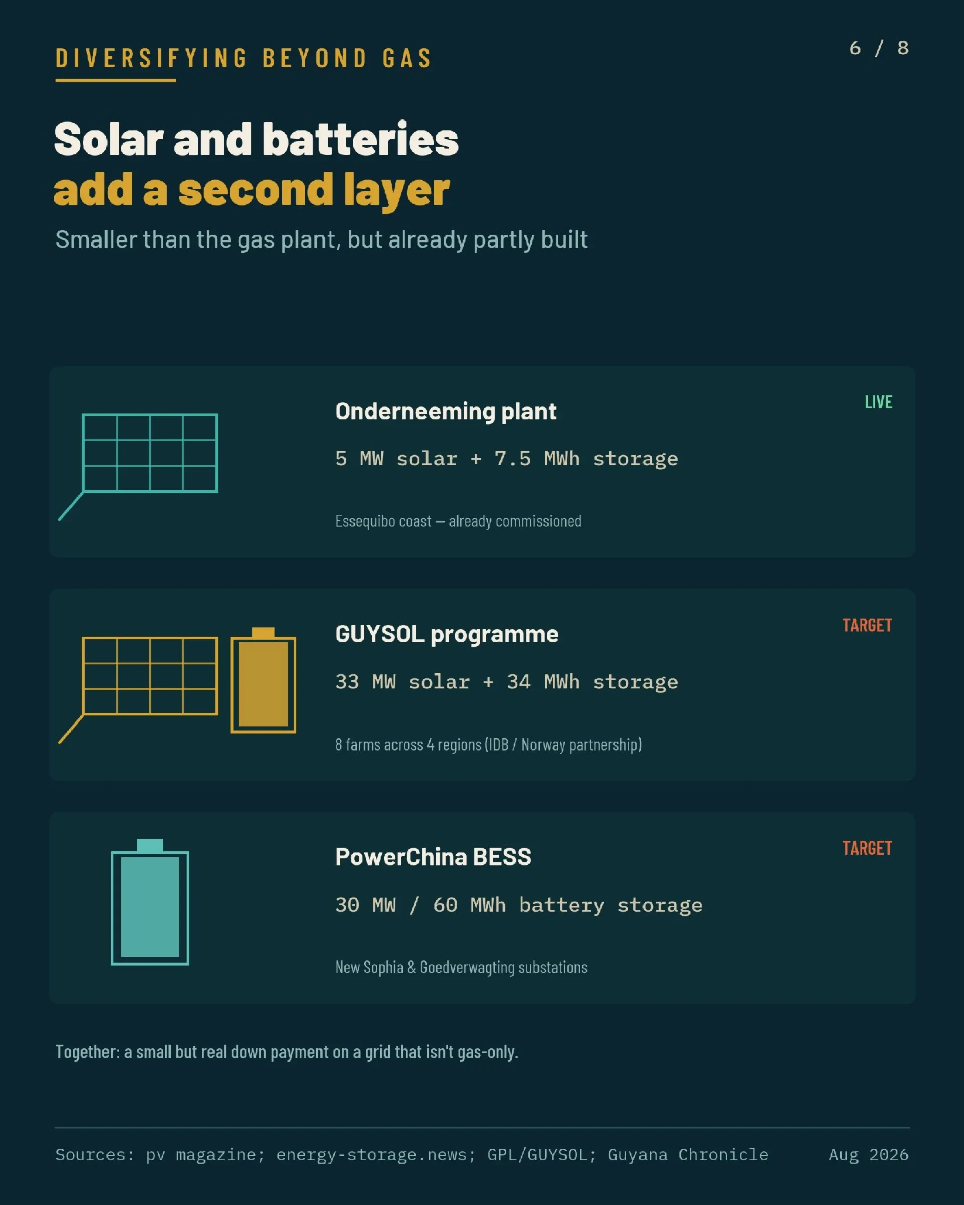 Turning Offshore Energy Into Cheaper Power and New Industry, page 6 of 8