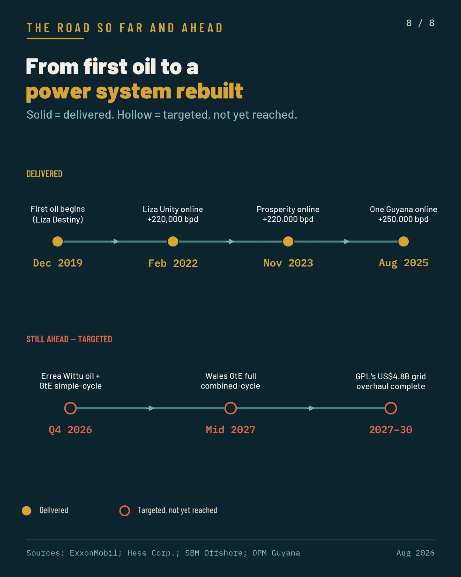 Turning Offshore Energy Into Cheaper Power and New Industry, page 8 of 8